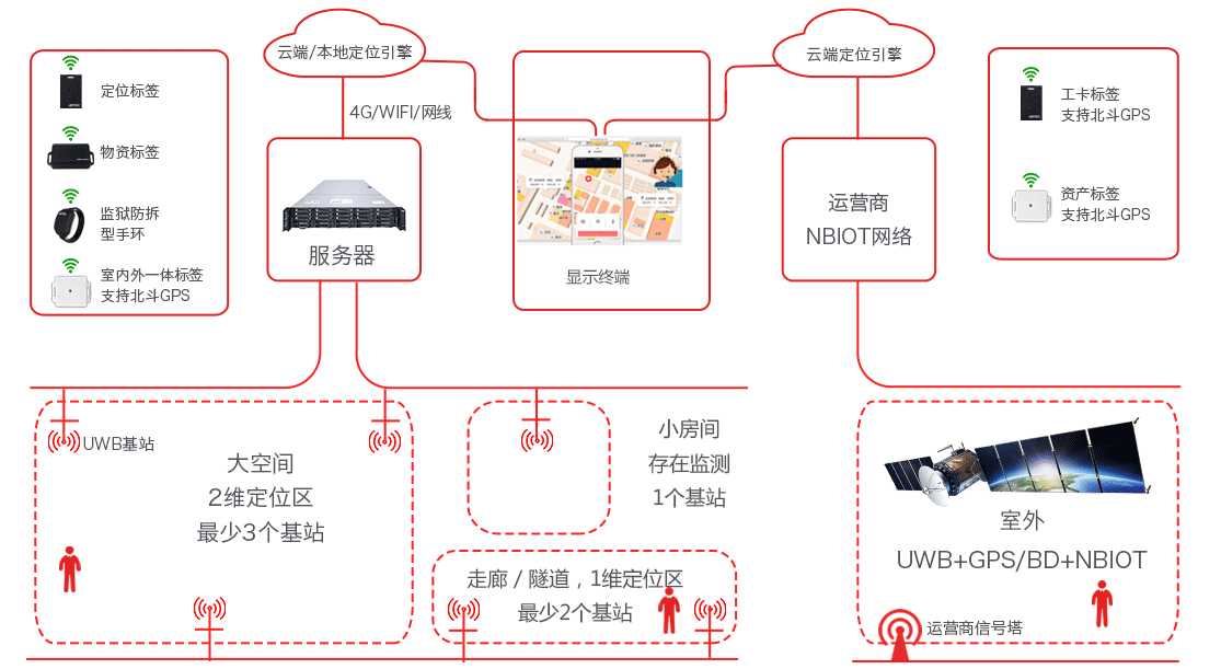 全迹科技高精度定位系统——架构 全迹科技高精度定位系统——架构