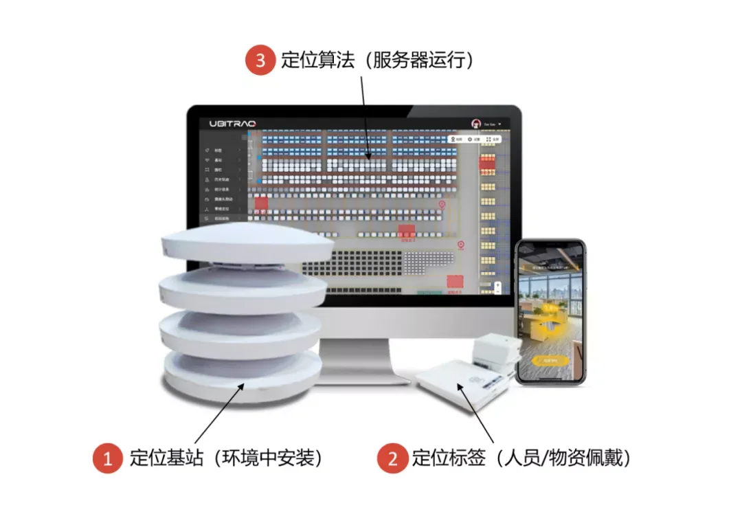 UWB行业误区和投资建议