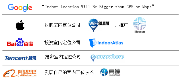 漫谈室内定位 -- 了解室内定位各技术流派的启蒙文章