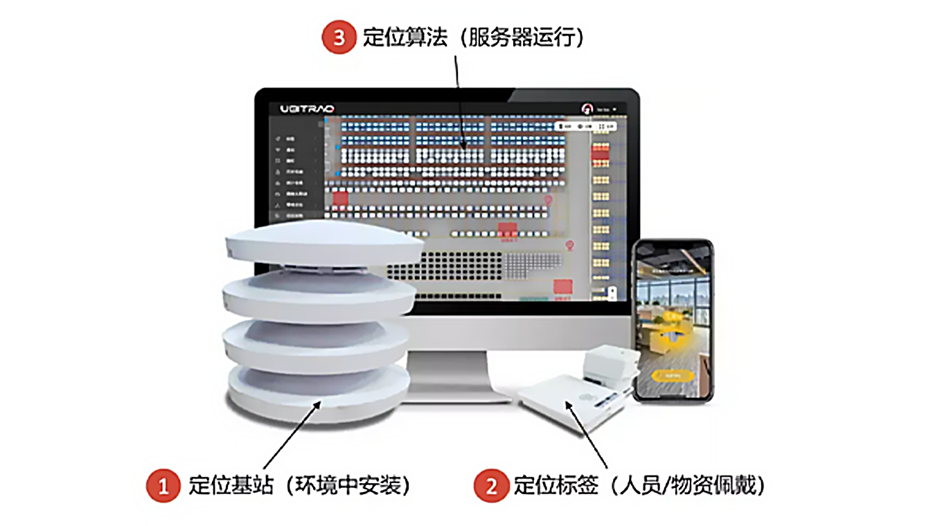 UWB行业误区和投资建议