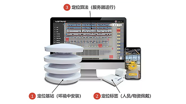 UWB行业误区和投资建议