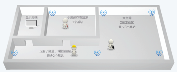 超宽带定位技术方法比较 ：到达时间差（TDoA）和飞行时间测距（ToF）